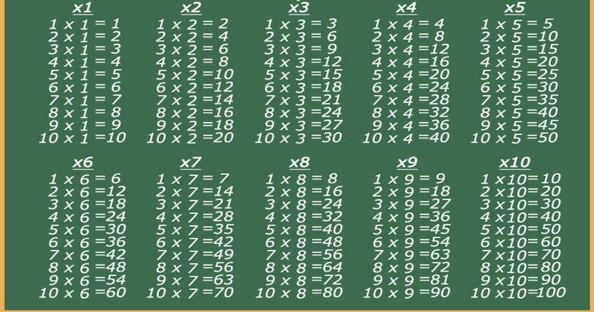Методика таблицы умножения. Таблица умножения. Вся таблица умножения. Математика. Таблица умножения. Т̷а̷б̷л̷и̷ц̷а̷ у̷м̷н̷о̷ж̷е̷н̷.